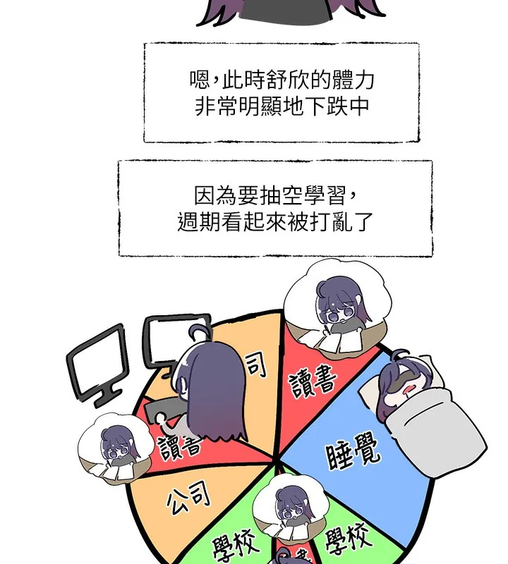 社团学姊 - 第208話-李舒欣我在想要不要跟他告白 - page 5